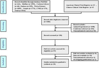 Effects of different physical activities on brain-derived neurotrophic factor: A systematic review and bayesian network meta-analysis